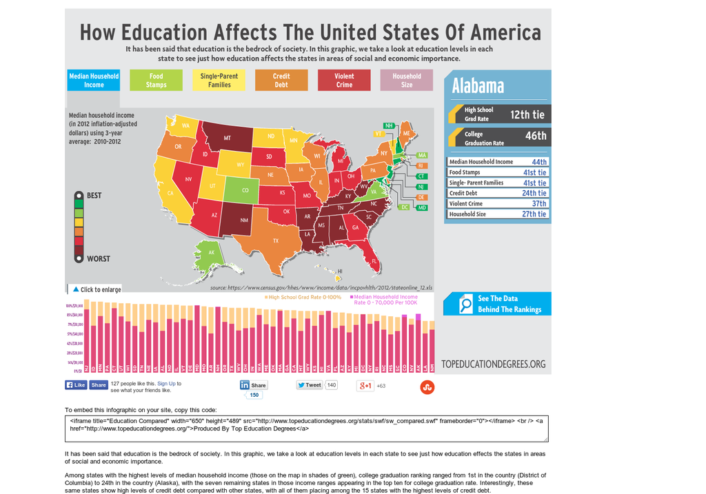 education in the united states there is no federal
