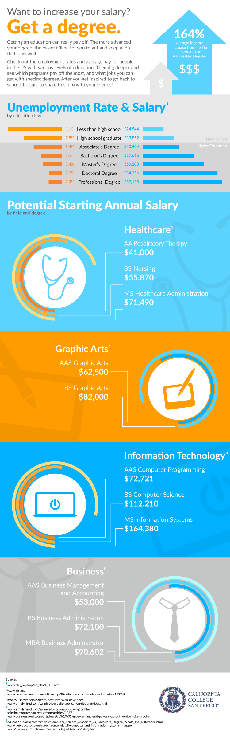 How Education Really  Pays Off Infographic