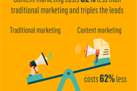 How Effective is Inbound Marketing Infographic