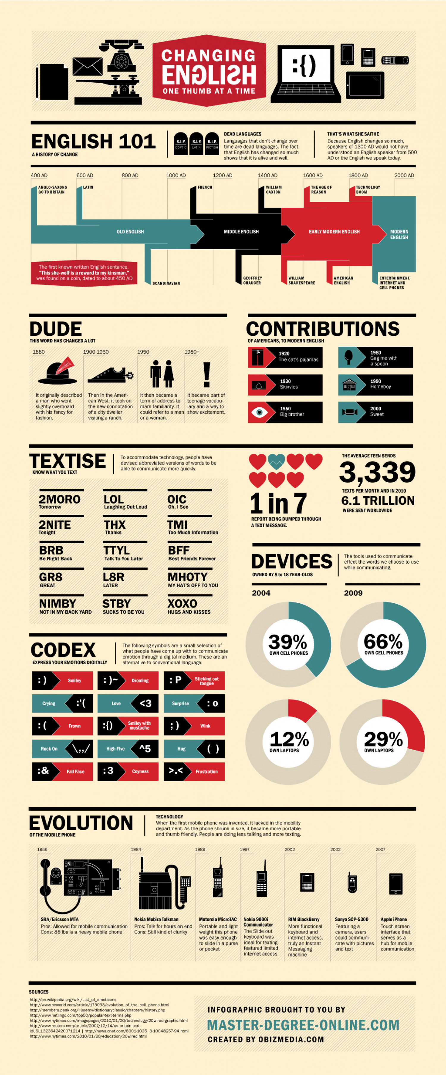 How English Language Has Changed Over The Years Infographic