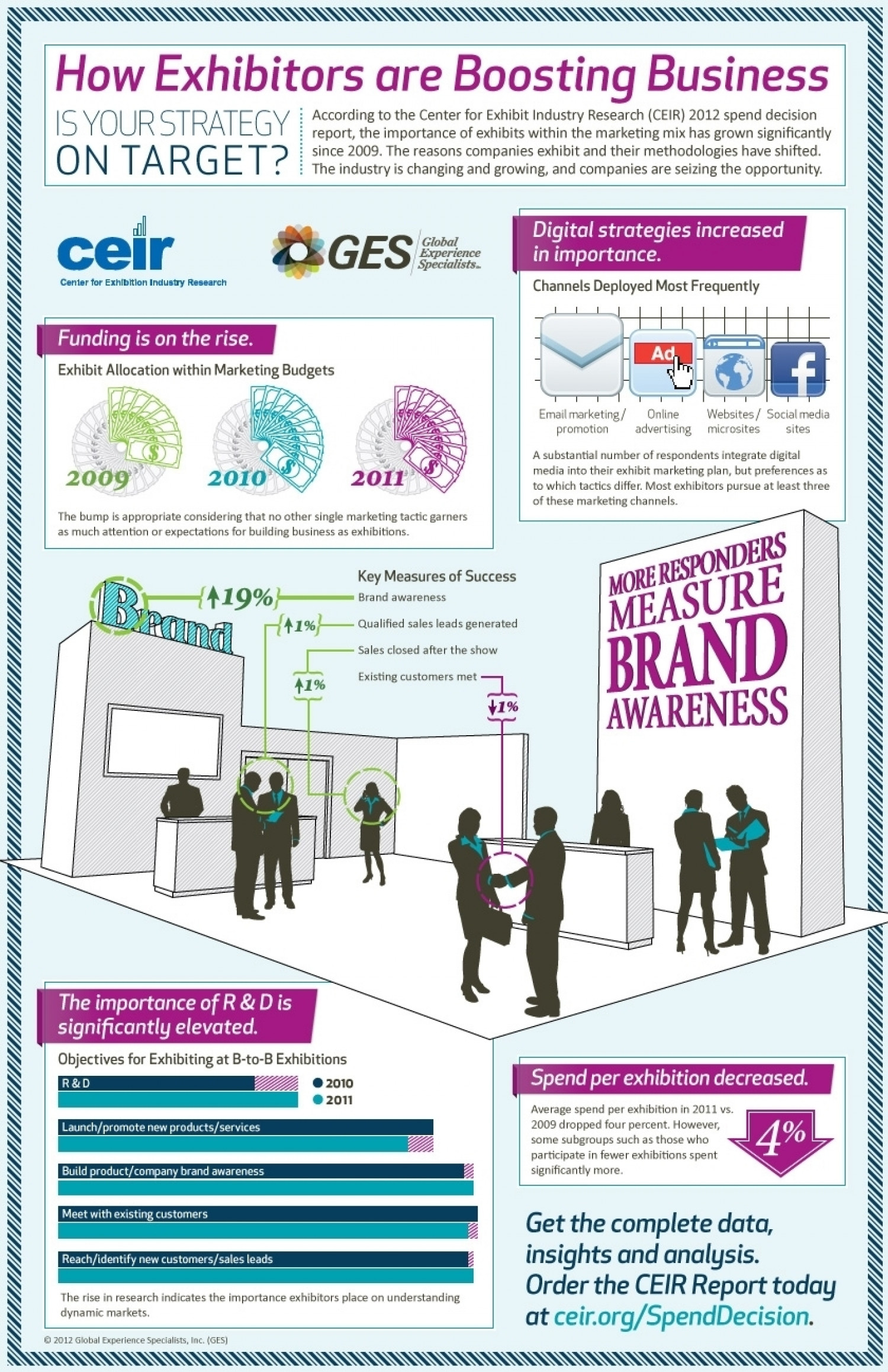 How Exhibitors are Boosting Business Infographic
