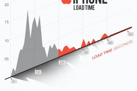 How Fast Do Websites Really Load for Mobile Users? Infographic