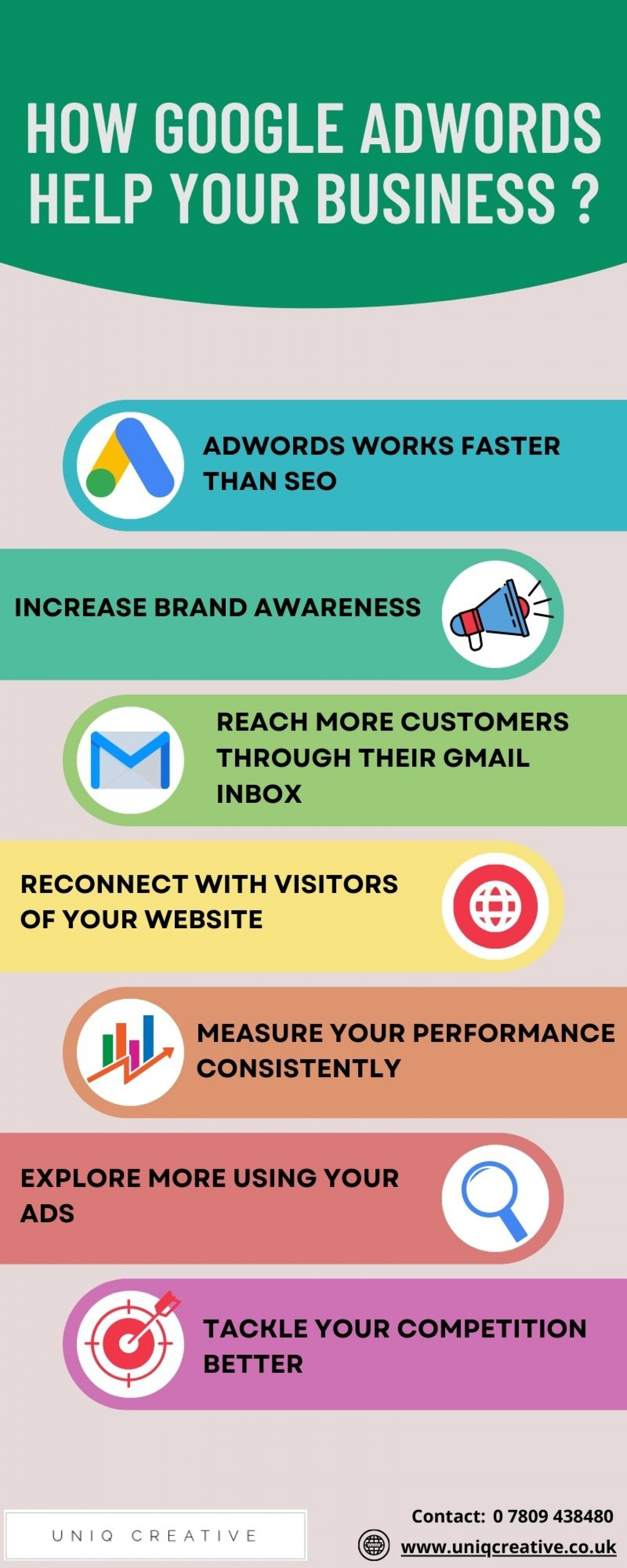 How Google Adwords Help Your Business? Infographic