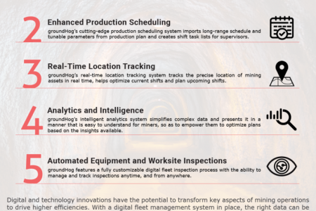 How groundhog Helps Miners Meet Daily Production Targets Infographic