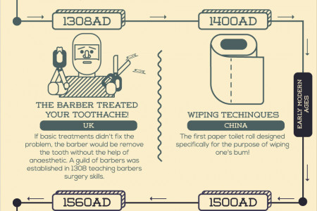 How Hygiene Has Evolved Through History Infographic