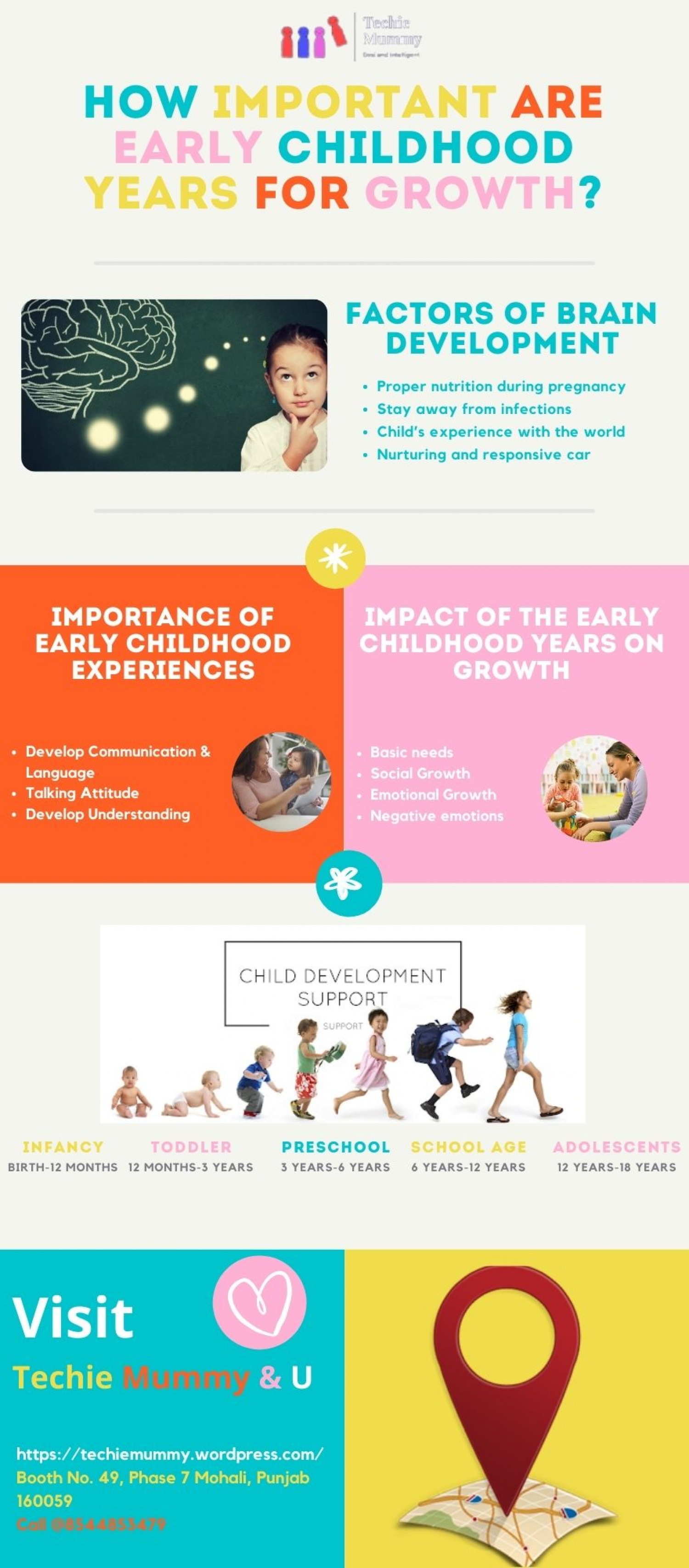 How Important Are Early Childhood Years For Growth? Infographic