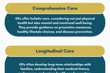 How is GP beneficial for our family? Infographic