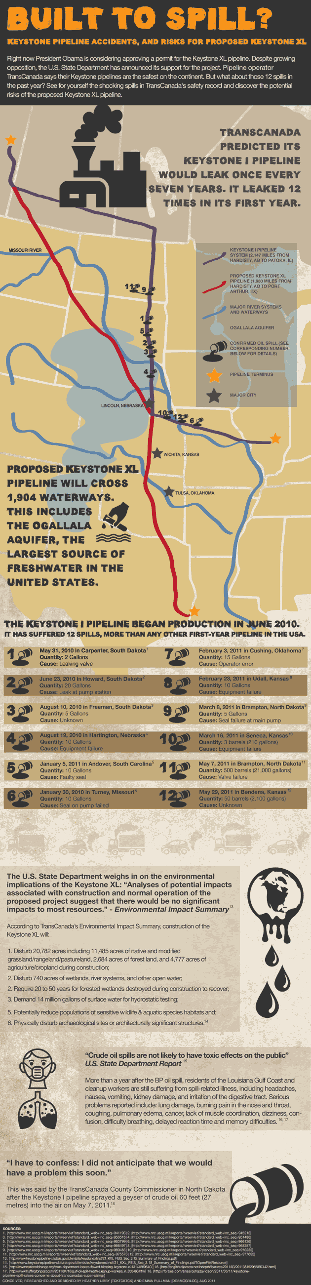 How Keystone Pipelines are 'Built to Spill' Infographic