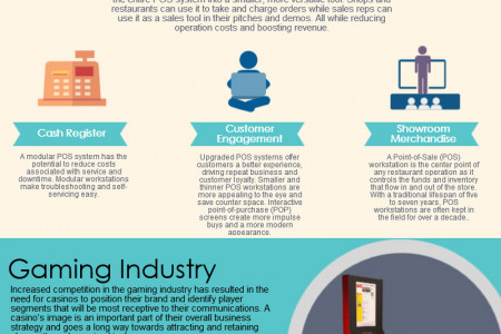How Kiosks Are Revolutionizing Industries Infographic