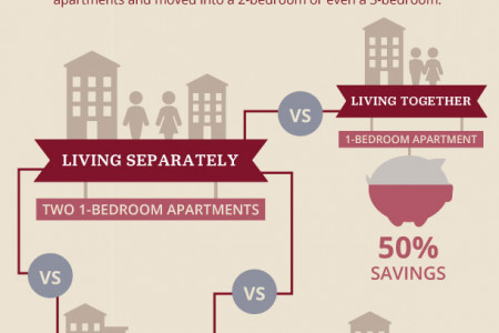 How Love Saves Money Infographic