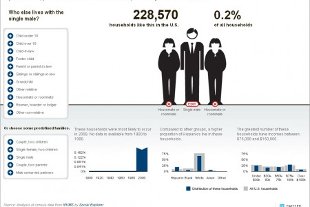 How Many Households Are Like Yours? Infographic