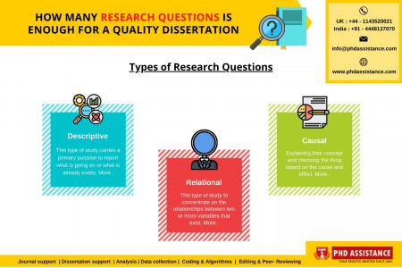 How Many Research Questions is Enough For a Quality Dissertation? - Phdassistance.com Infographic