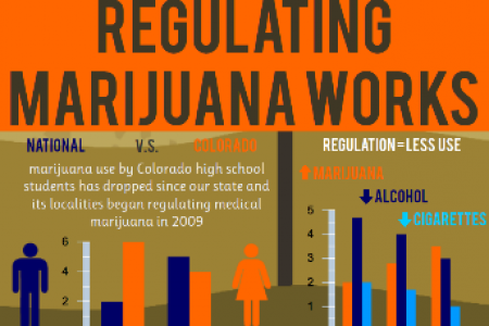 How Marijuana and Hemp Will Save Colorado Infographic