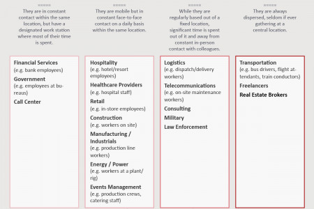 How Mobile Is Your Industry? Infographic