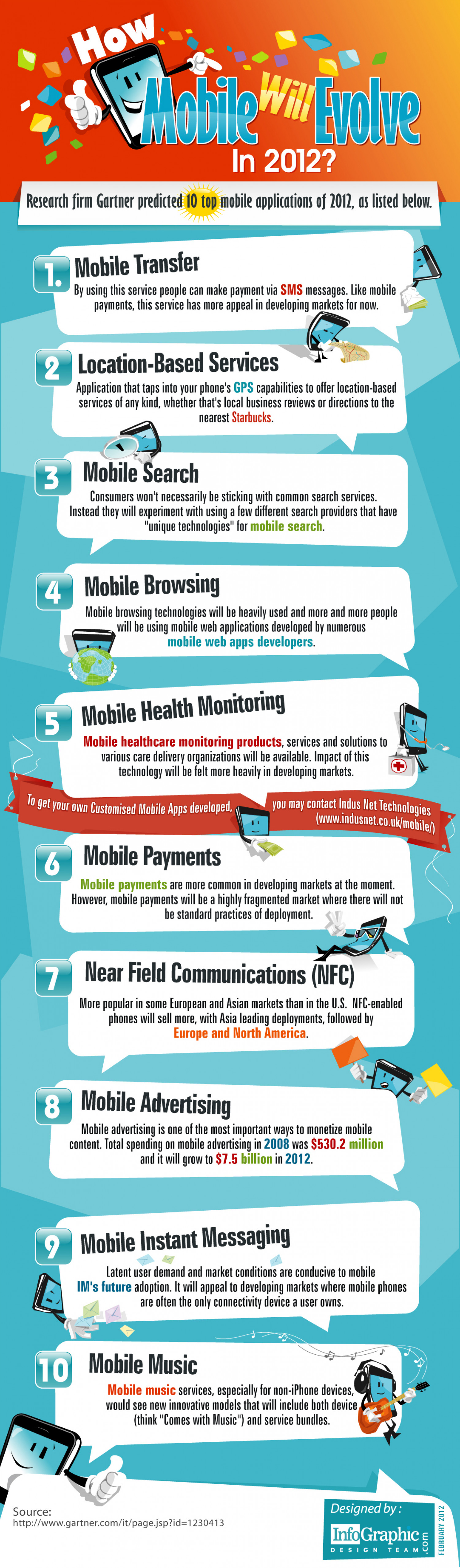 How Mobile Will Evolve In 2012 Infographic