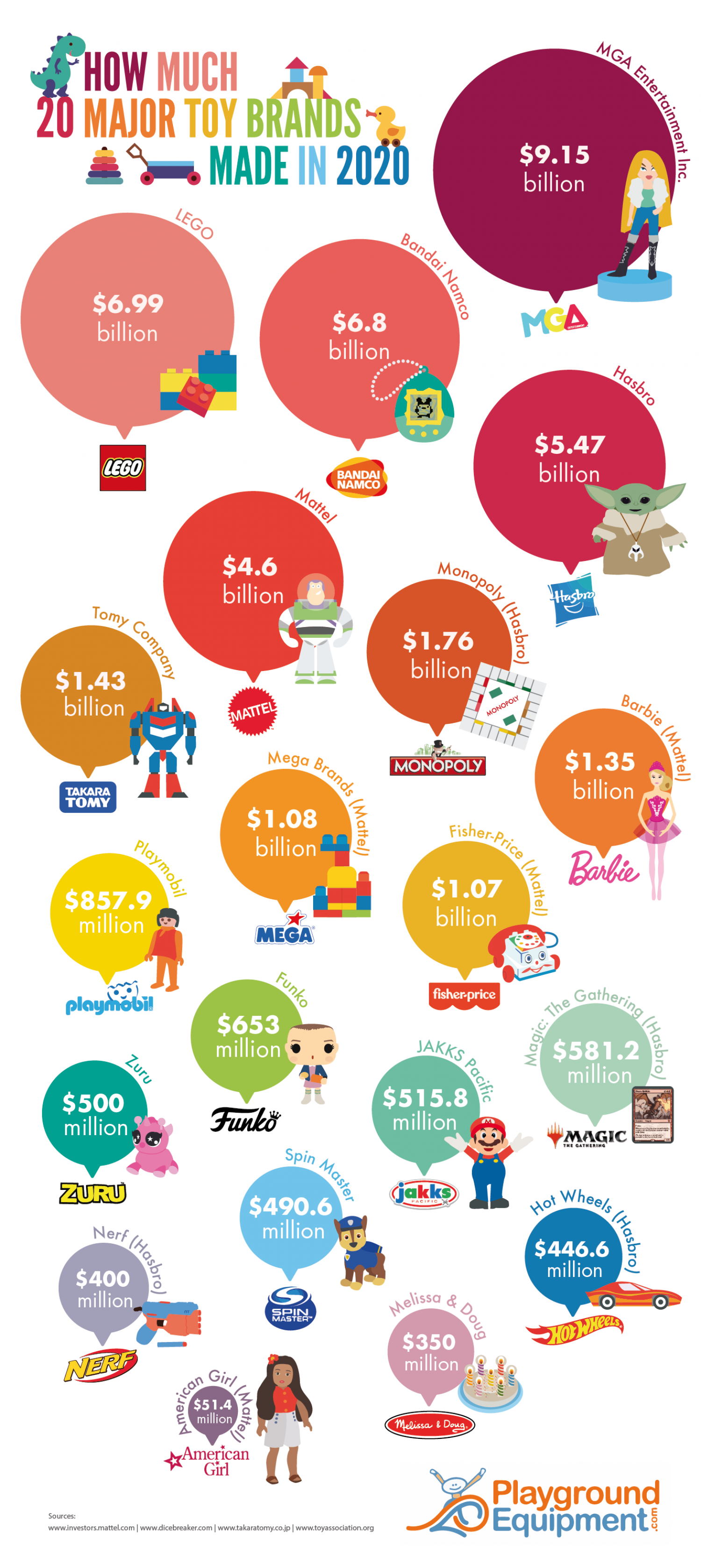 How Much 20 Major Toy Brands Made in 2020 Infographic