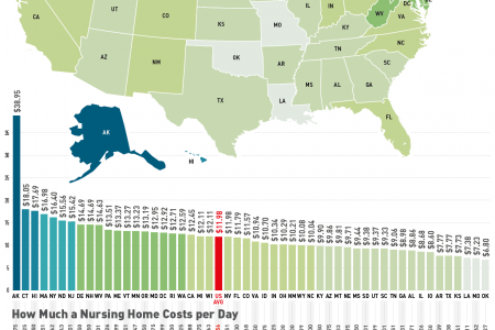 How Much a Nursing Home Costs per Hour in Every State Infographic