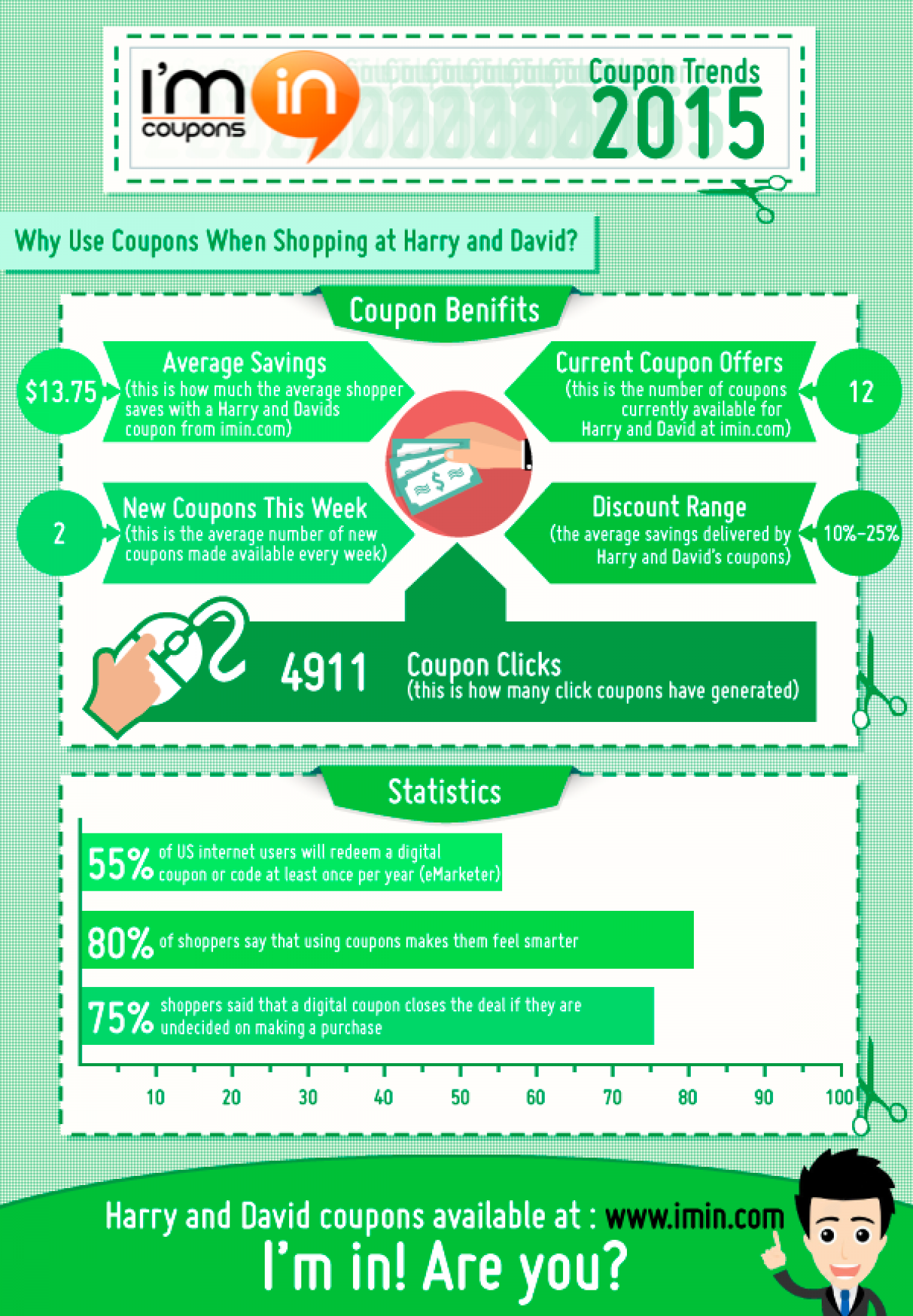 How Much Can You Save with Harry and David Coupons in 2015 Infographic