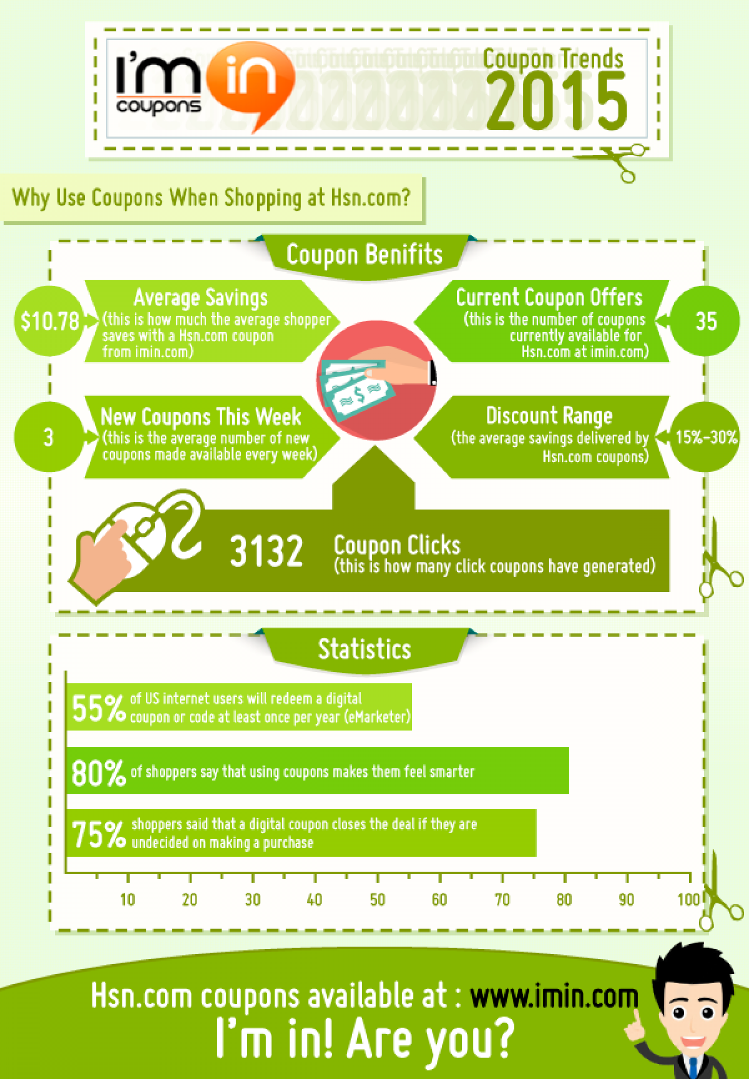 How Much Can You Save with Hsn (Home Shopping Network) Coupons in 2015 Infographic