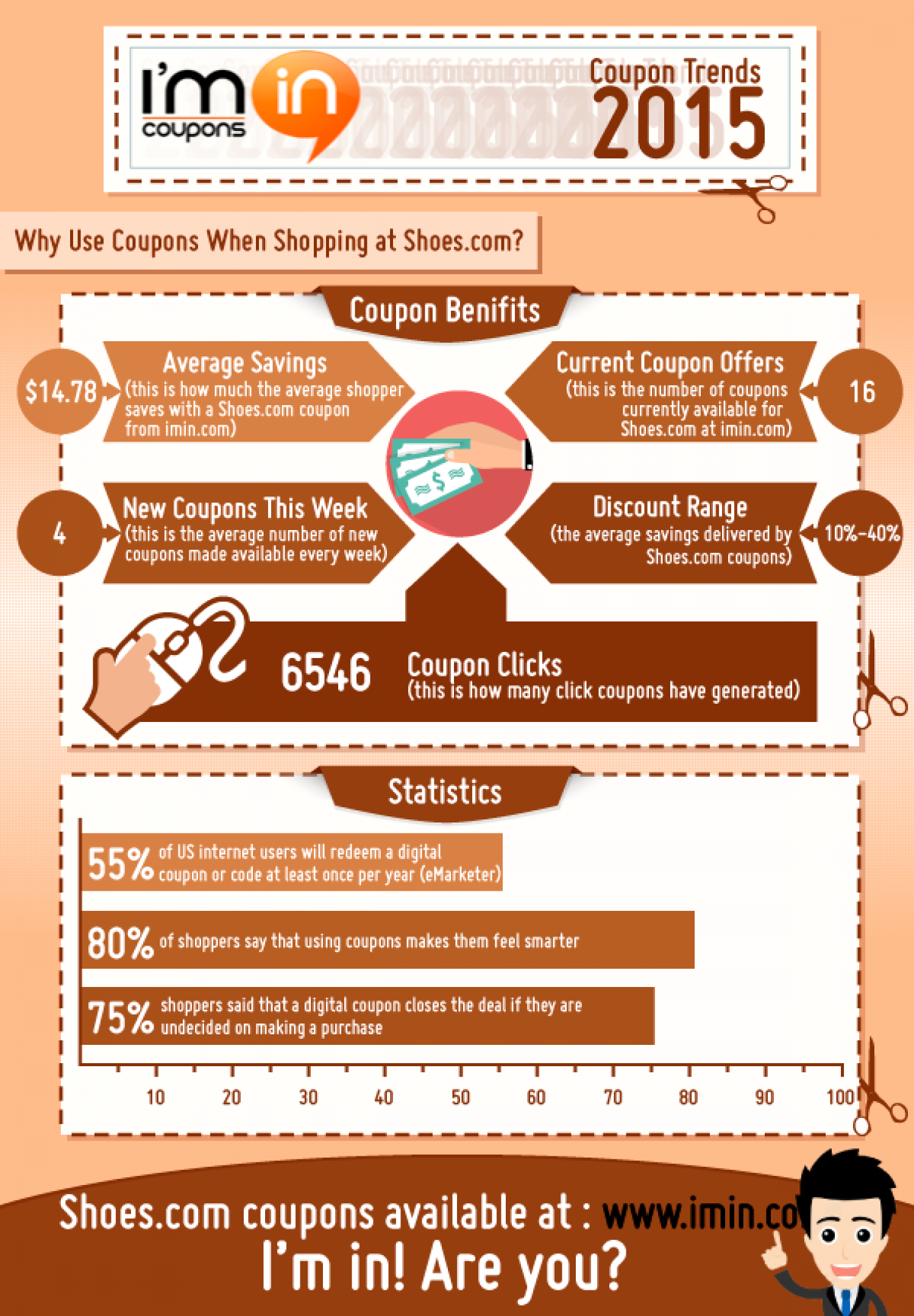 How Much Can You Save with Shoes.com Coupons in 2015 Infographic