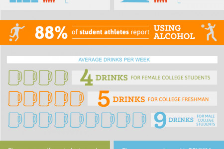 How Much Do College Students Drink? Infographic