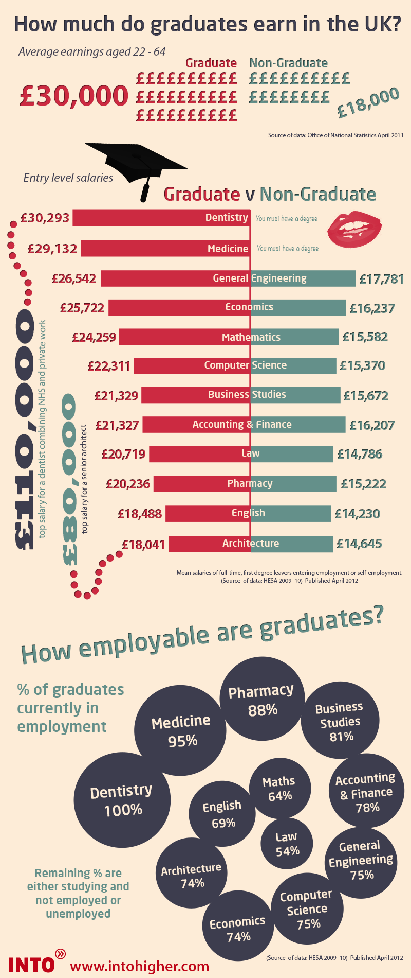 how much do phd graduates earn uk