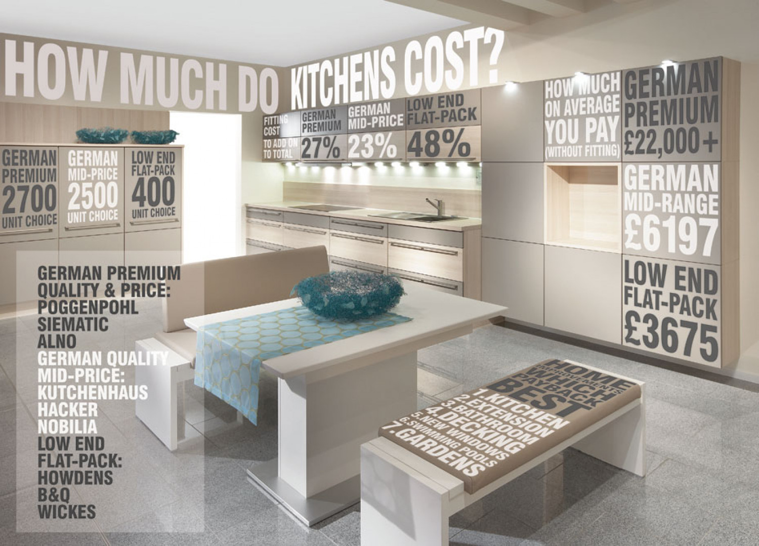 How Much Do Kitchens Cost? Infographic