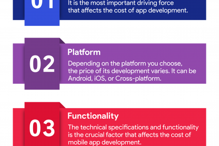 How Much does it Cost to Build a Perfect Mobile Application in 2021? Infographic