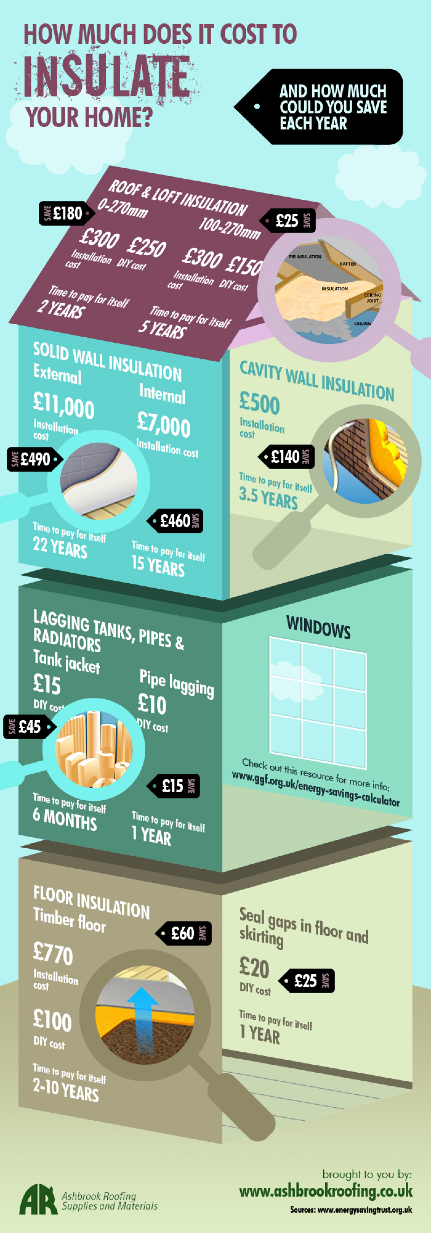 How Much Does It Cost To Insulate Your Home Infographic