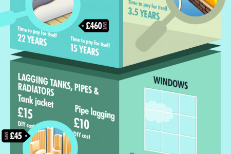 How Much Does It Cost To Insulate Your Home Infographic