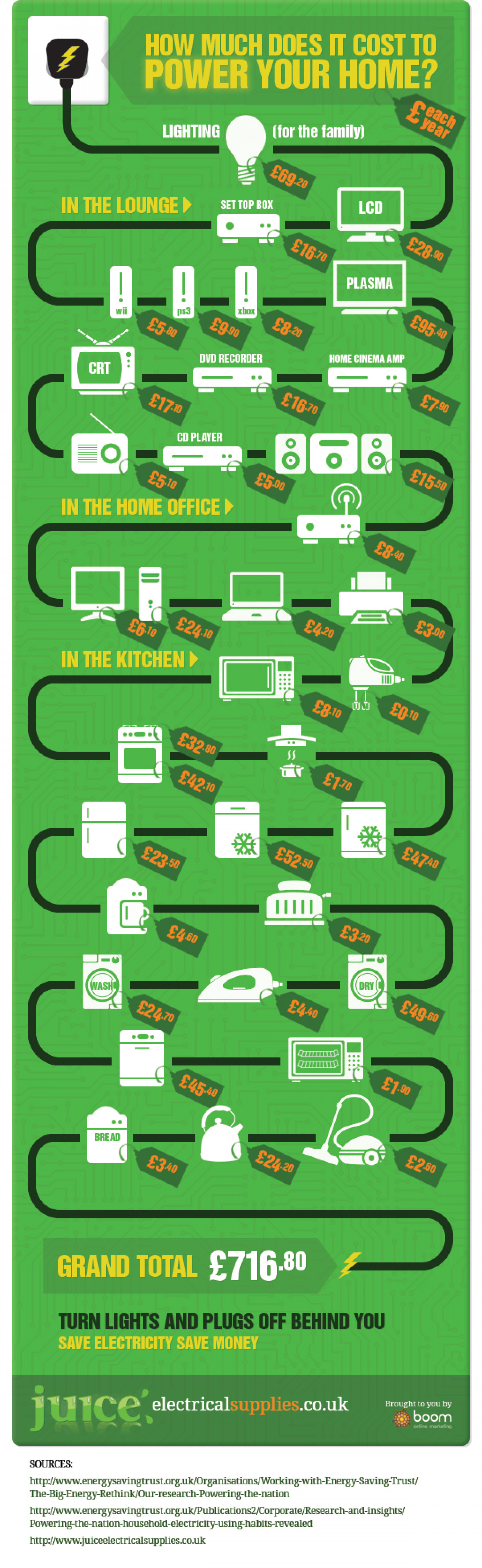 How much does it cost to power your home? Infographic