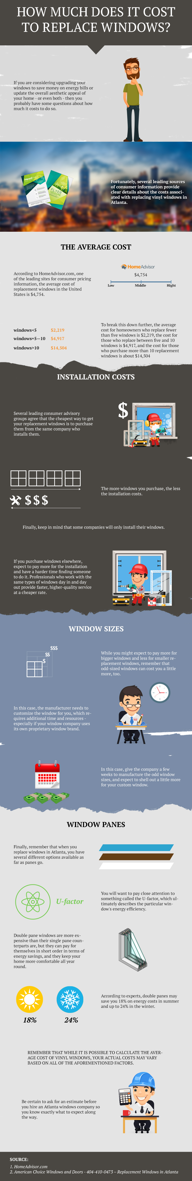 How Much Does it Cost to Replace Windows? Visual.ly