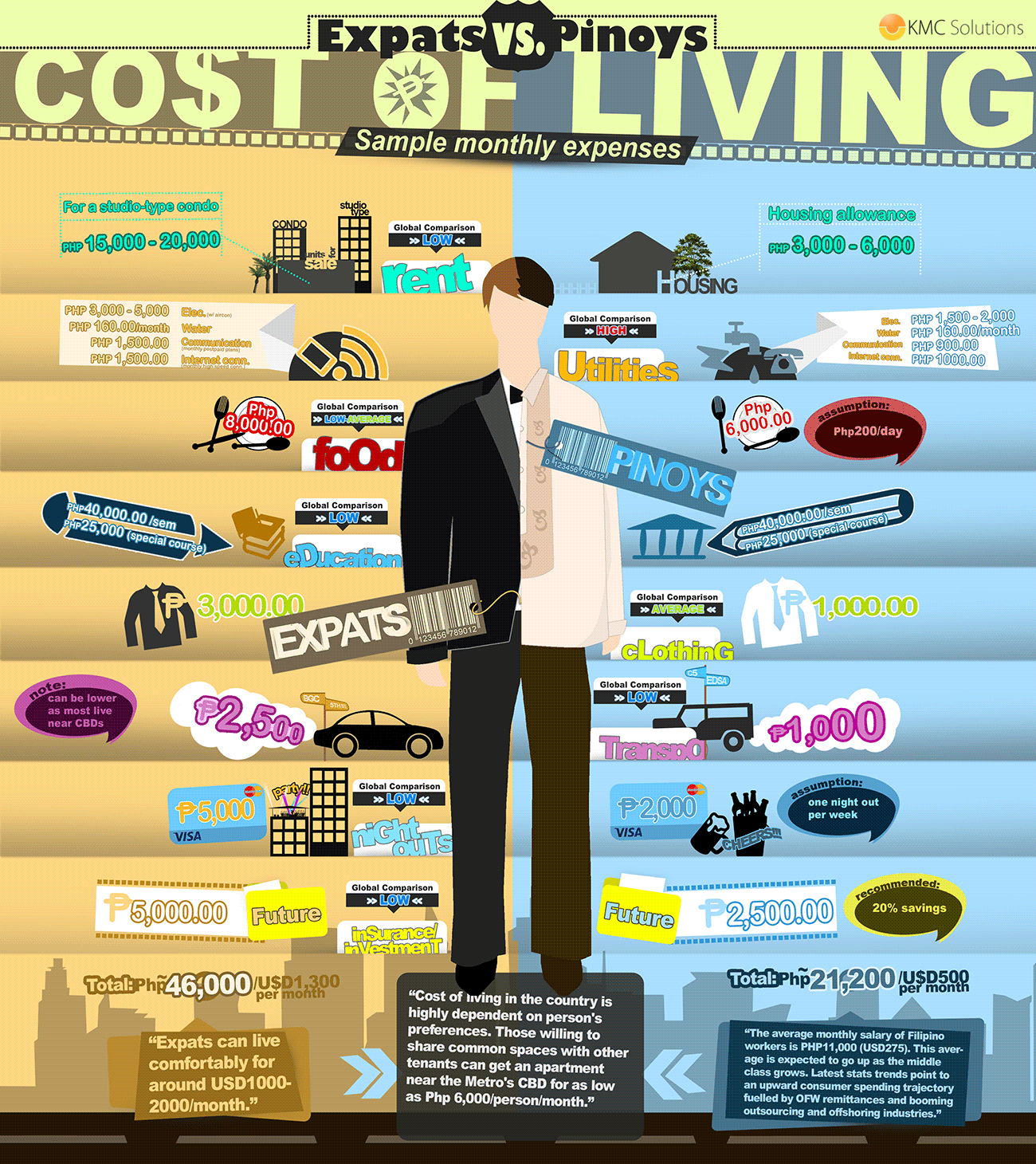 How much does it really cost to live and work in the Philippines? Infographic