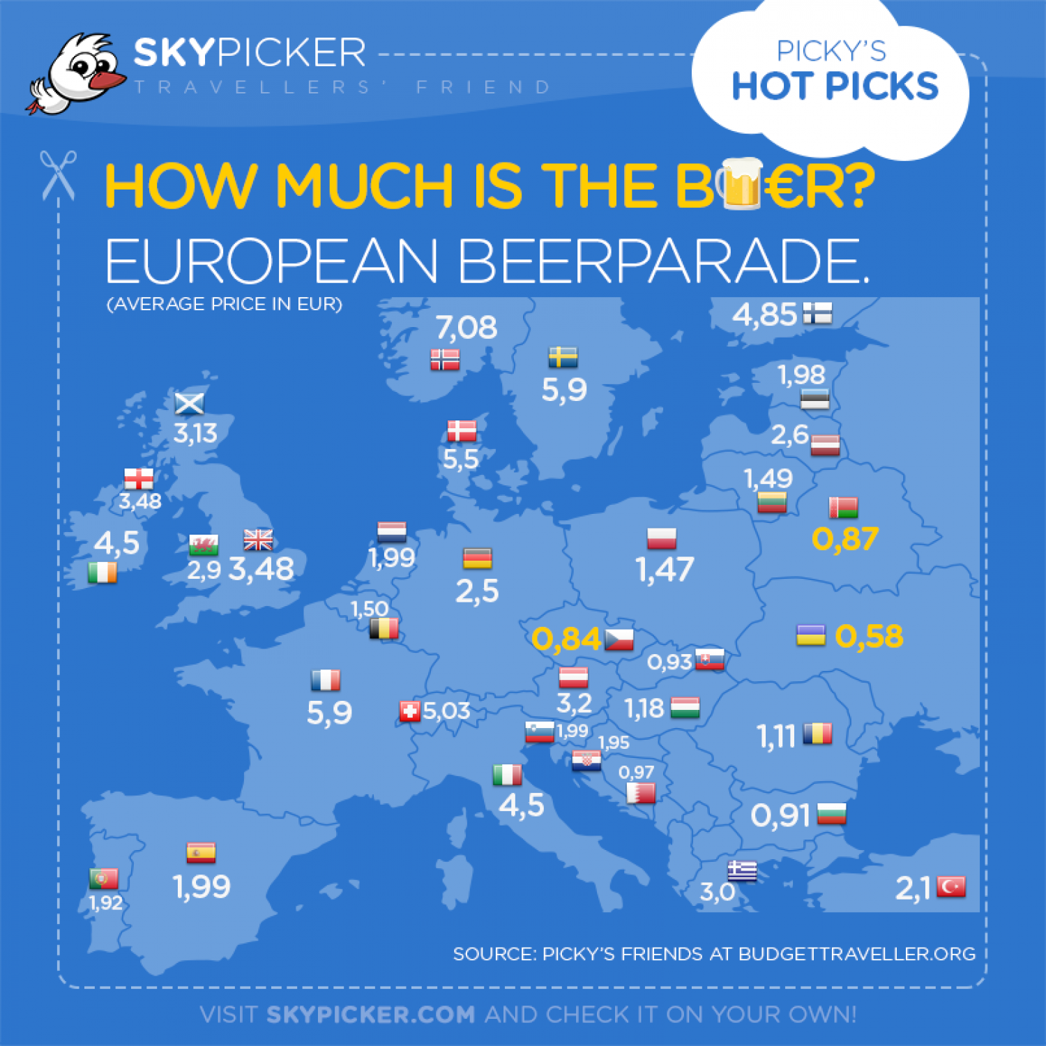How much is the beer? European beerparade Infographic