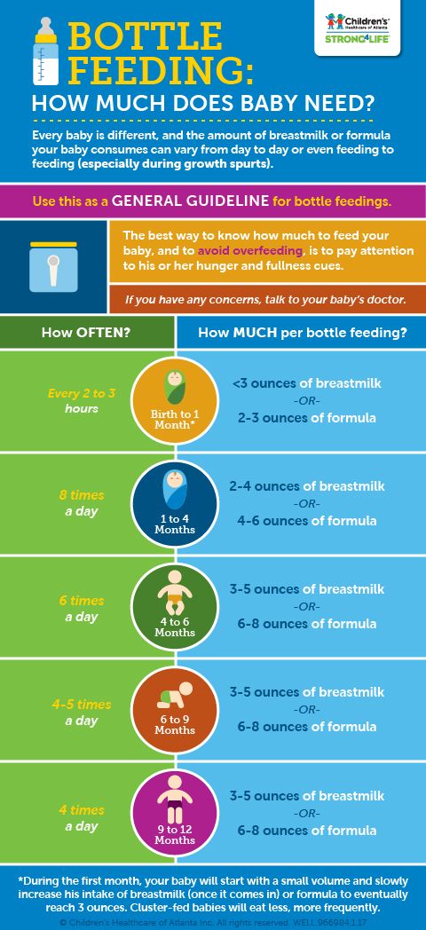 how much milk does baby need ... | Visual.ly