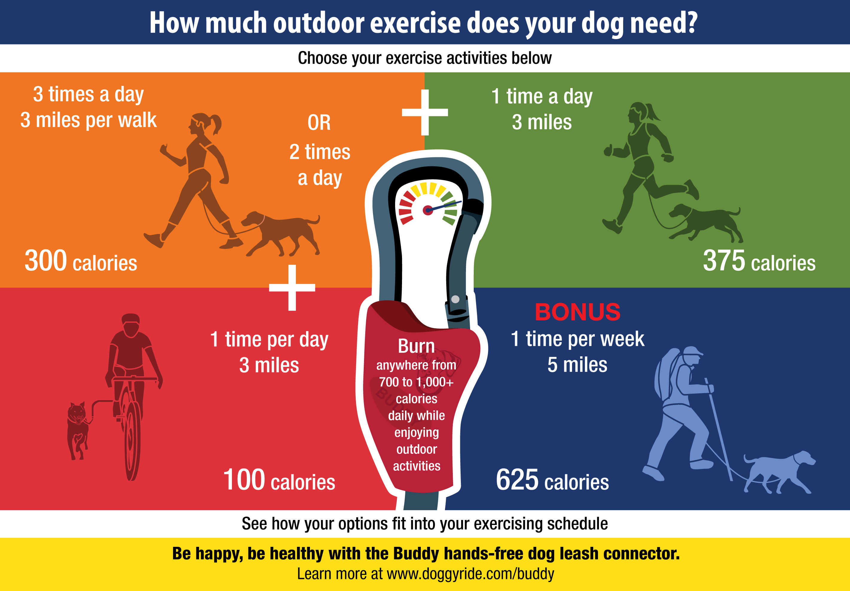how many calories will a dog burn ealking 1 mile