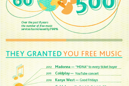How Much Will You Pay for Music in 2013  [INFOGRAPHIC] Infographic