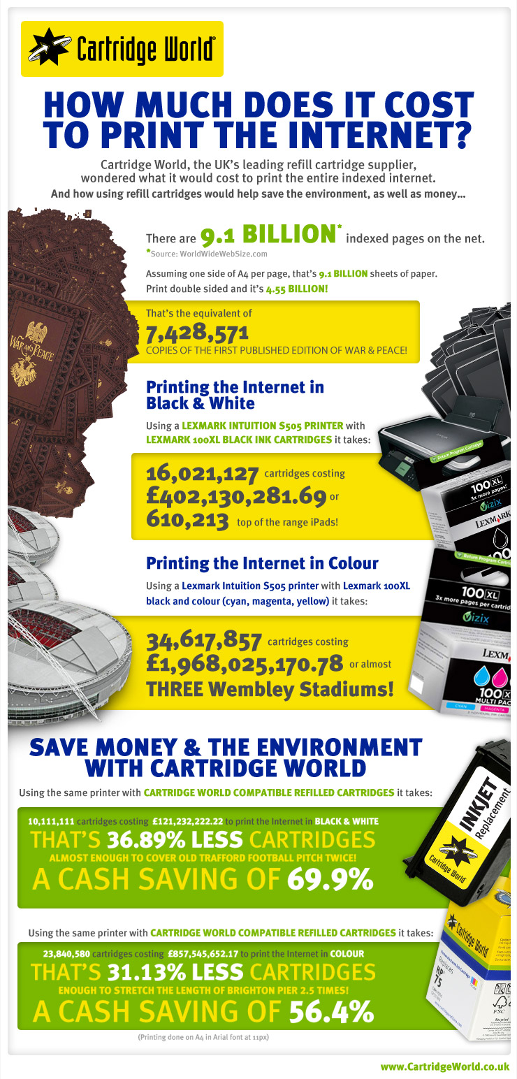 how-much-would-it-cost-to-print-the-internet-visual-ly