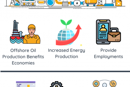 How Offshore Gas Production Benefits the Economy? Infographic