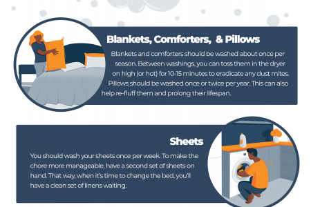 How Often Should You Wash (& Change) Your Bed Sheets? Infographic