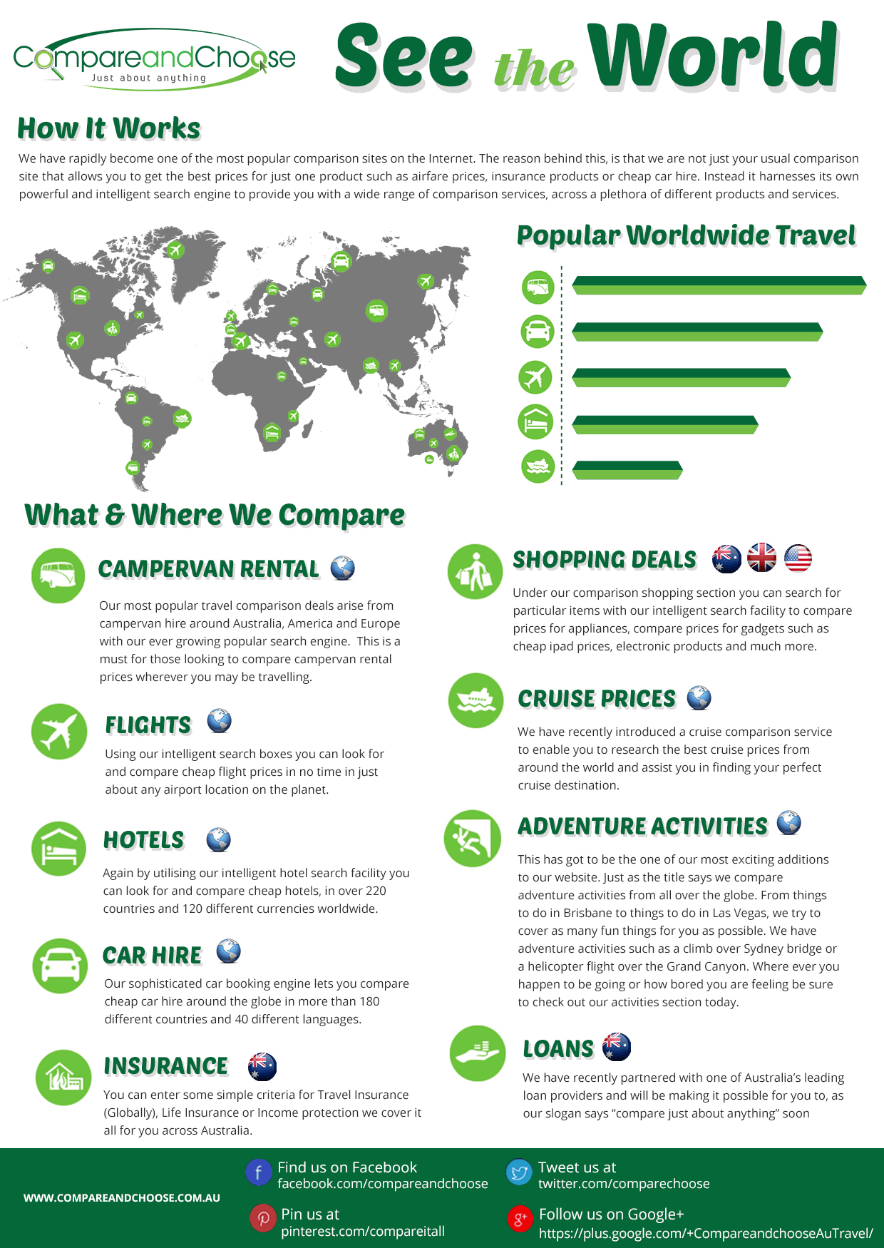 travel comparison sites