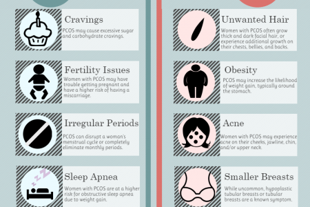 How PCOS Affects Women Infographic