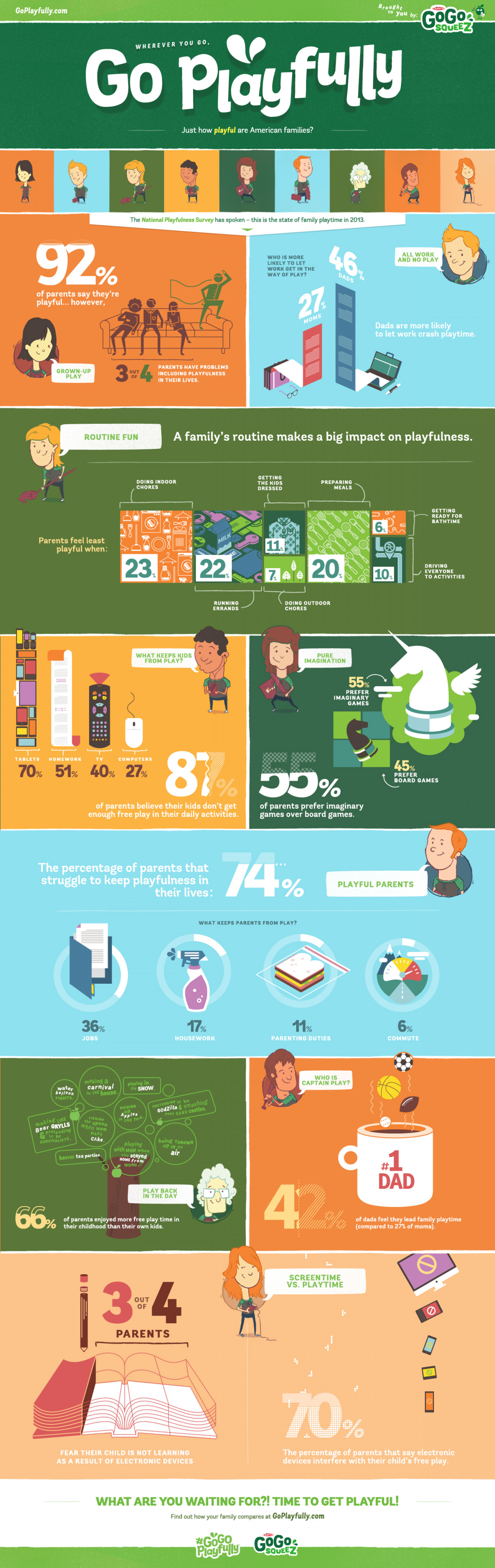 How Playful Are American Families? from GoGo squeeZ Infographic
