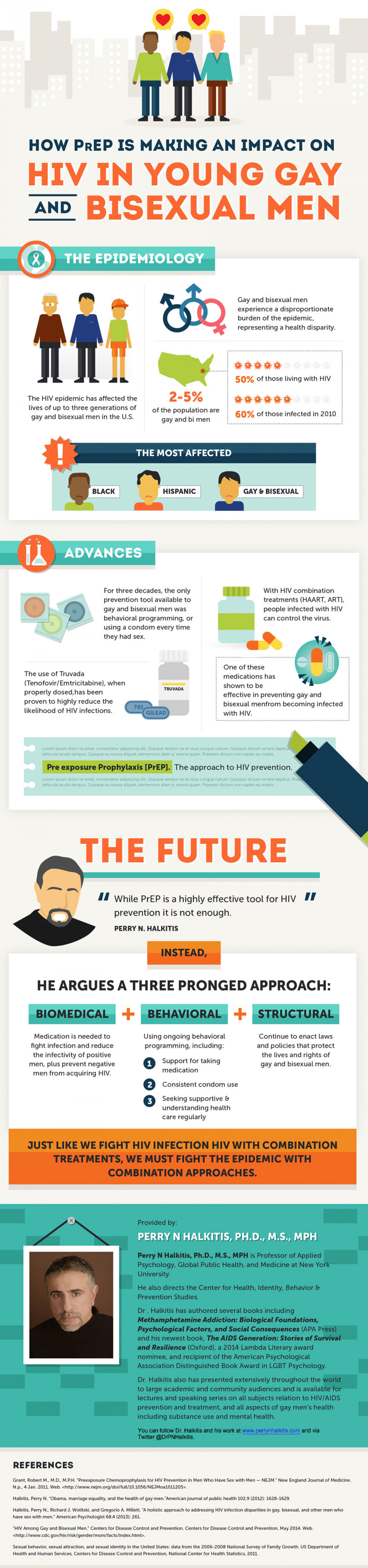 How PrEP Is Making Making An Impact On HIV In Young Gay and Bisexual Men Infographic