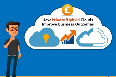 How Private/Hybrid Clouds Improve Business Outcomes Infographic