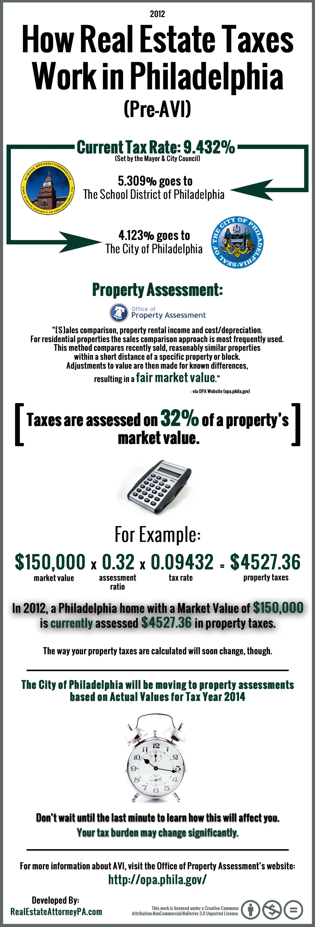 How Real Estate Taxes Work in Philadelphia (PreAVI) Visual.ly