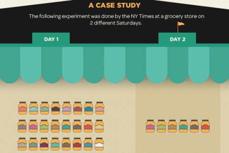 How Reducing Options Can Increase Your Conversions Infographic