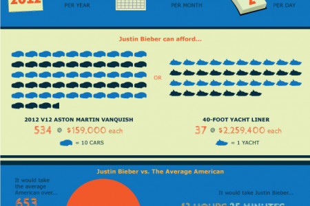 How Rich Is Justin Bieber? Infographic