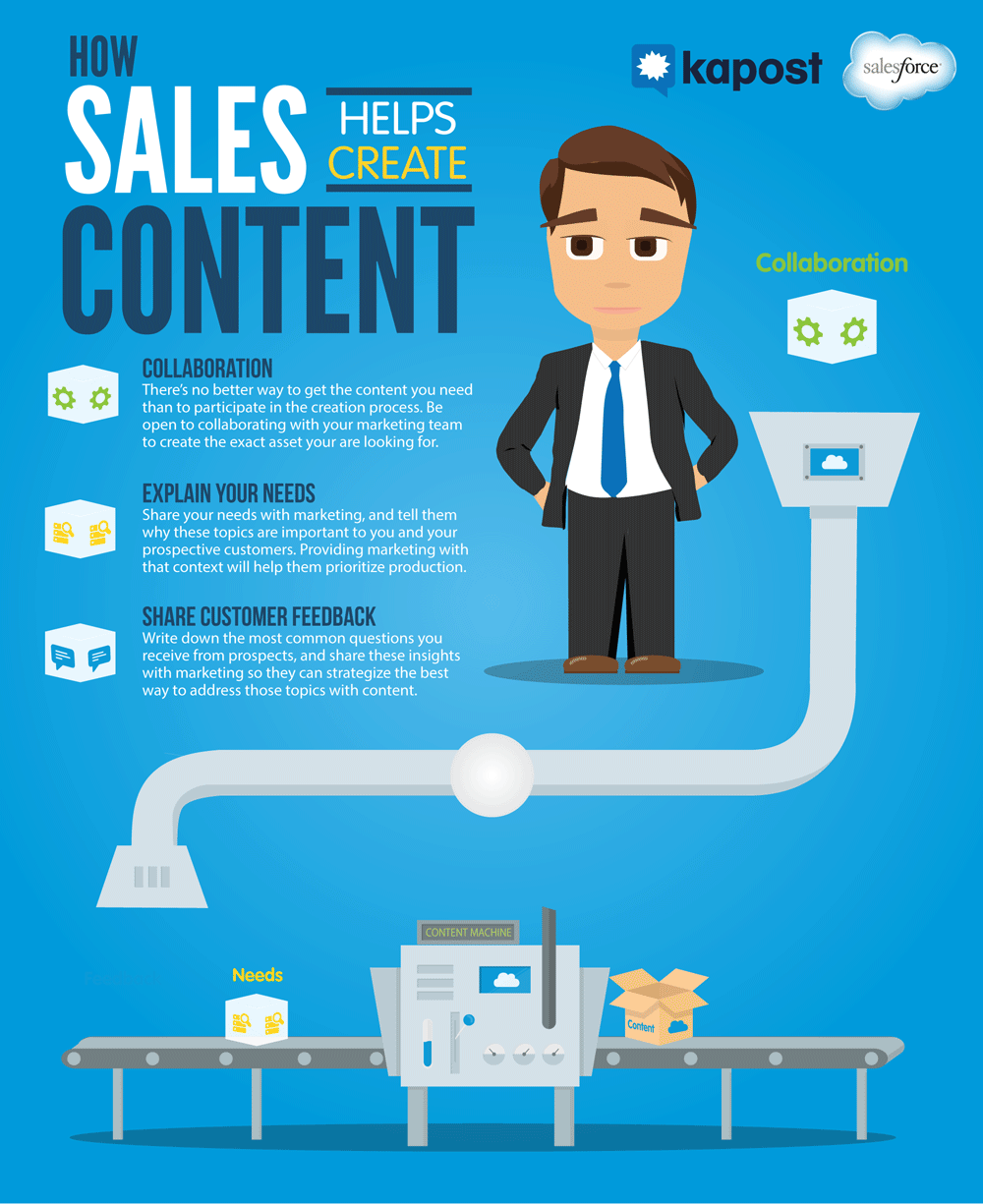 How Sales Helps Create Content Infographic