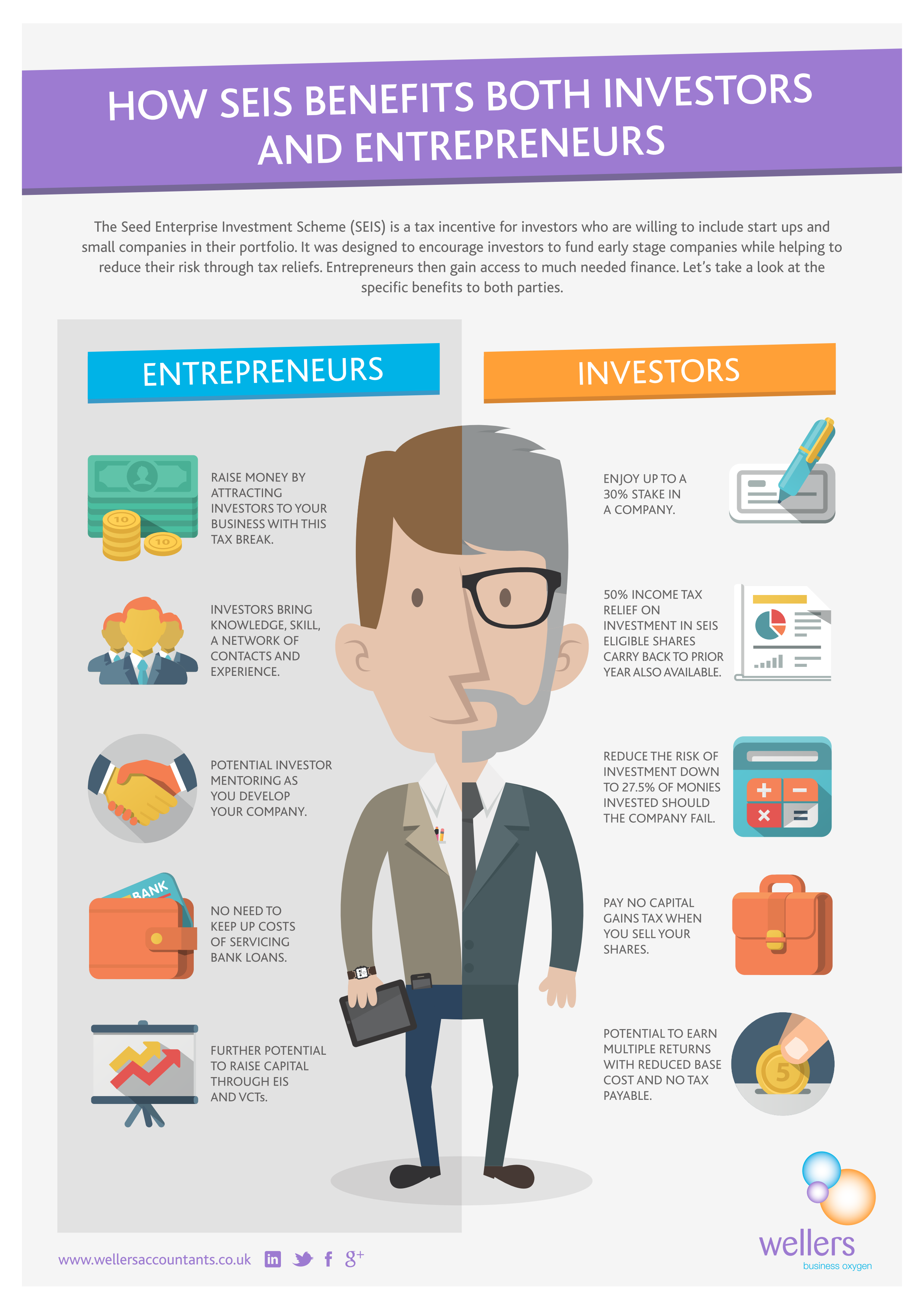 How Seis Benefits Both Entrepreneurs And Investors Infographic Visually 